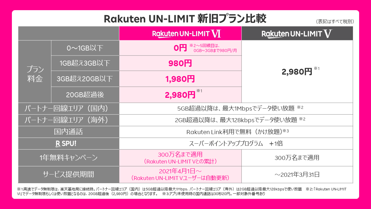 2021-01-29rakuk03C