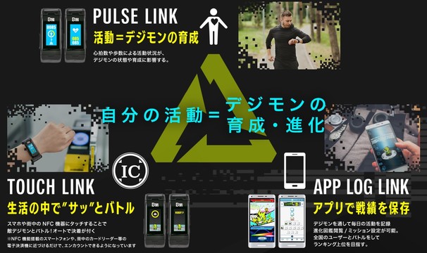 運動をゲーミフィケイションしよう 活動データで デジモン を育てるスマートウォッチ バイタルブレス ギズモード ジャパン