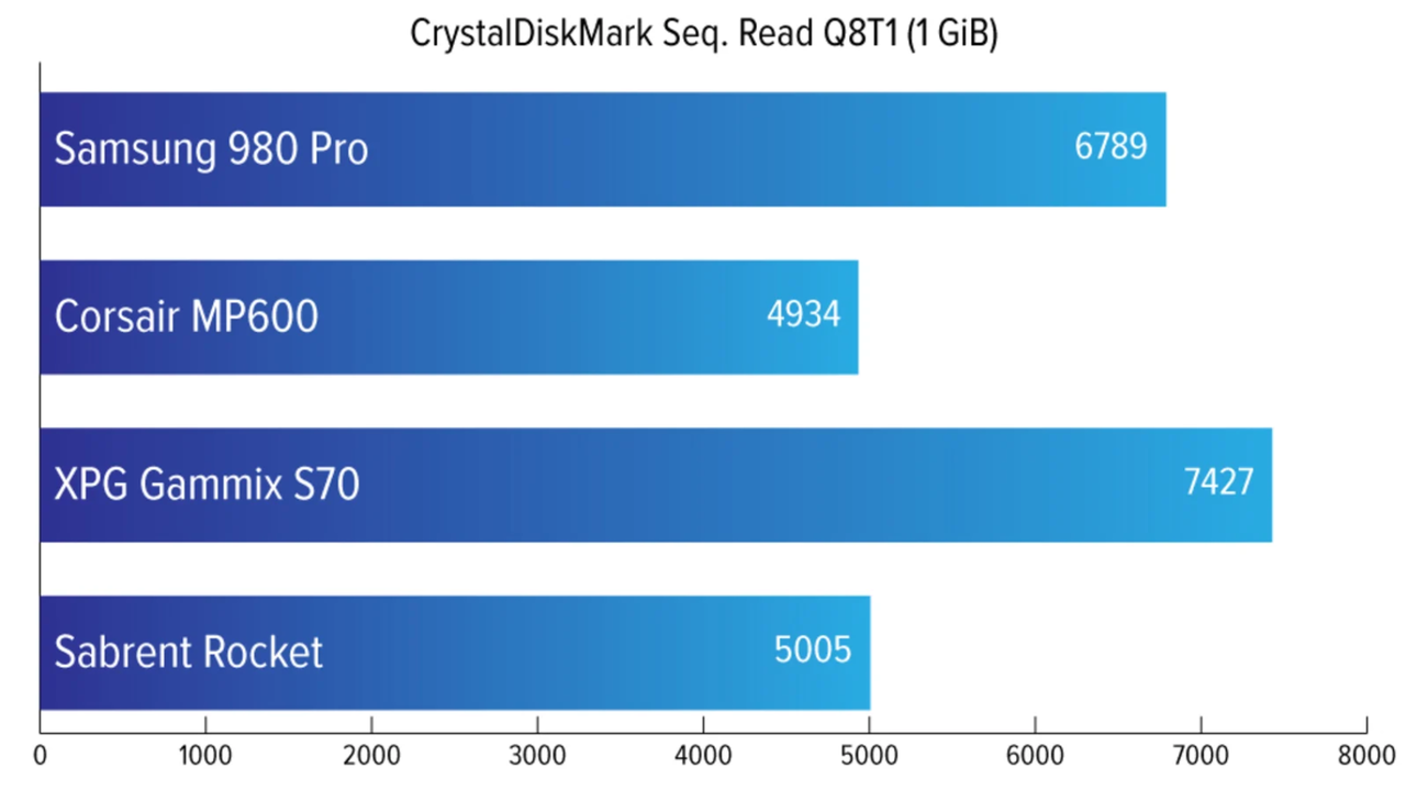20210315SSD_speedtest_a