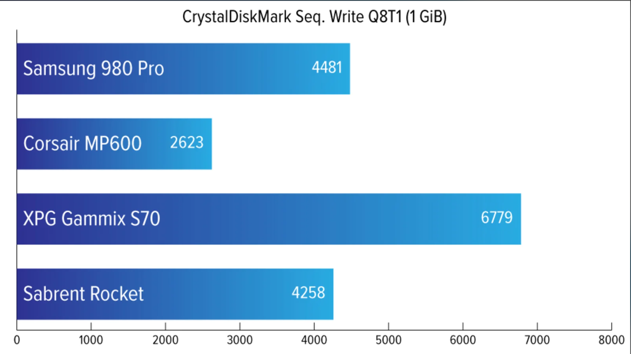 20210315SSD_speedtest_b