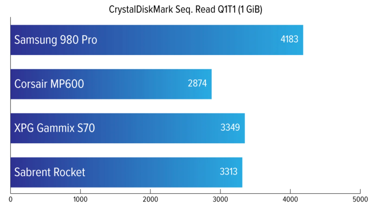 20210315SSD_speedtest_c
