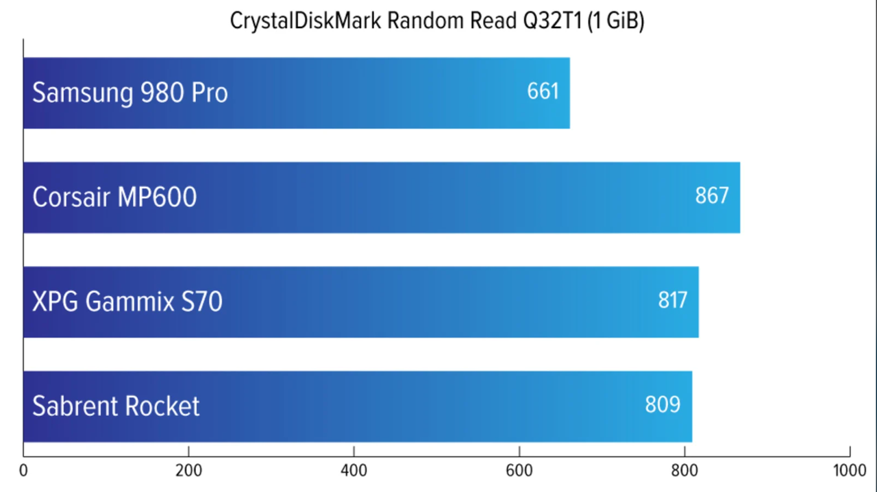 20210315SSD_speedtest_d