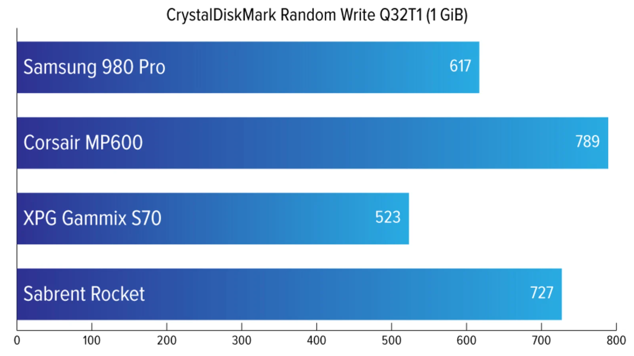 20210315SSD_speedtest_e