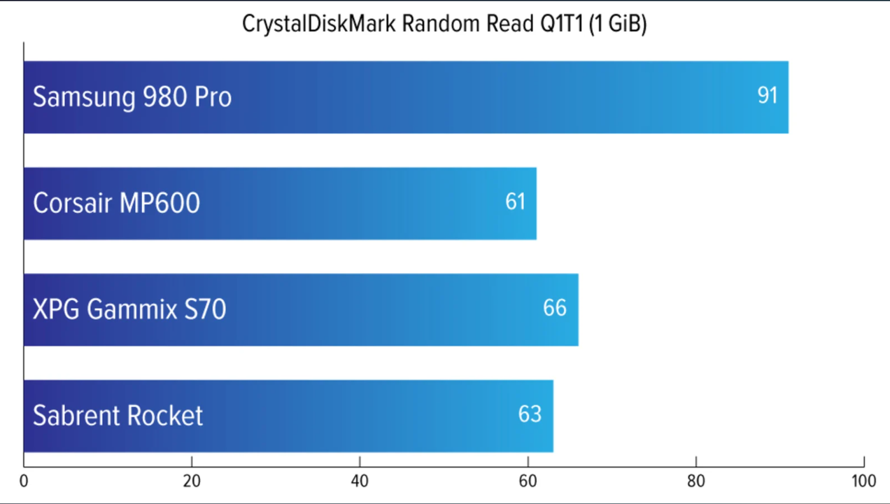 20210315SSD_speedtest_f