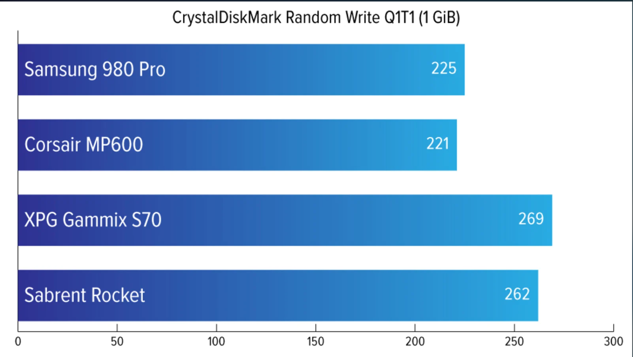 20210315SSD_speedtest_g