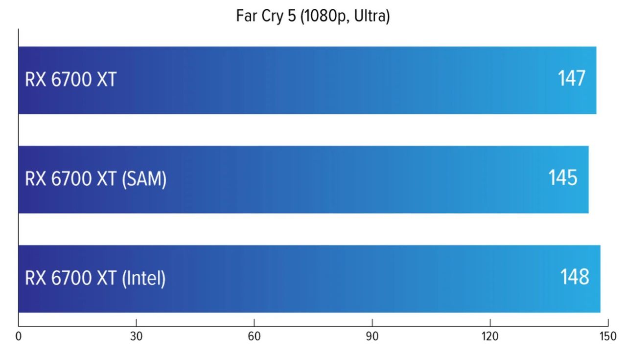 210319_rx6700xtbench51