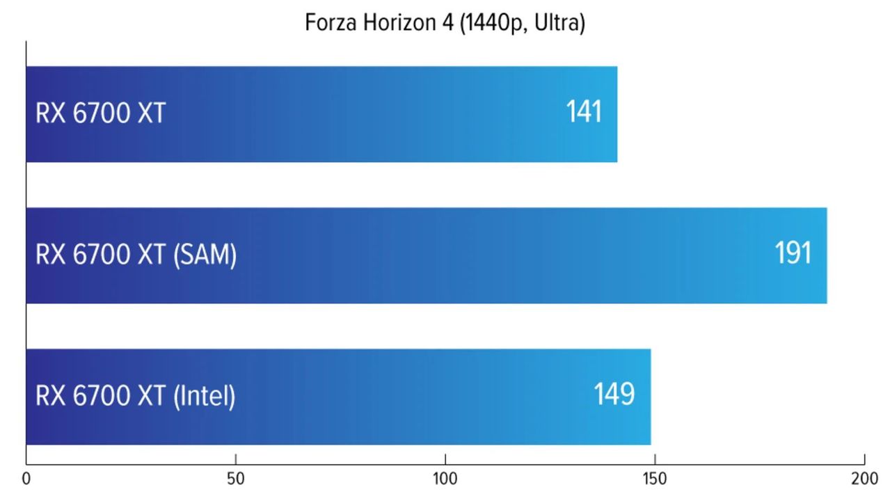 210319_rx6700xtbench55