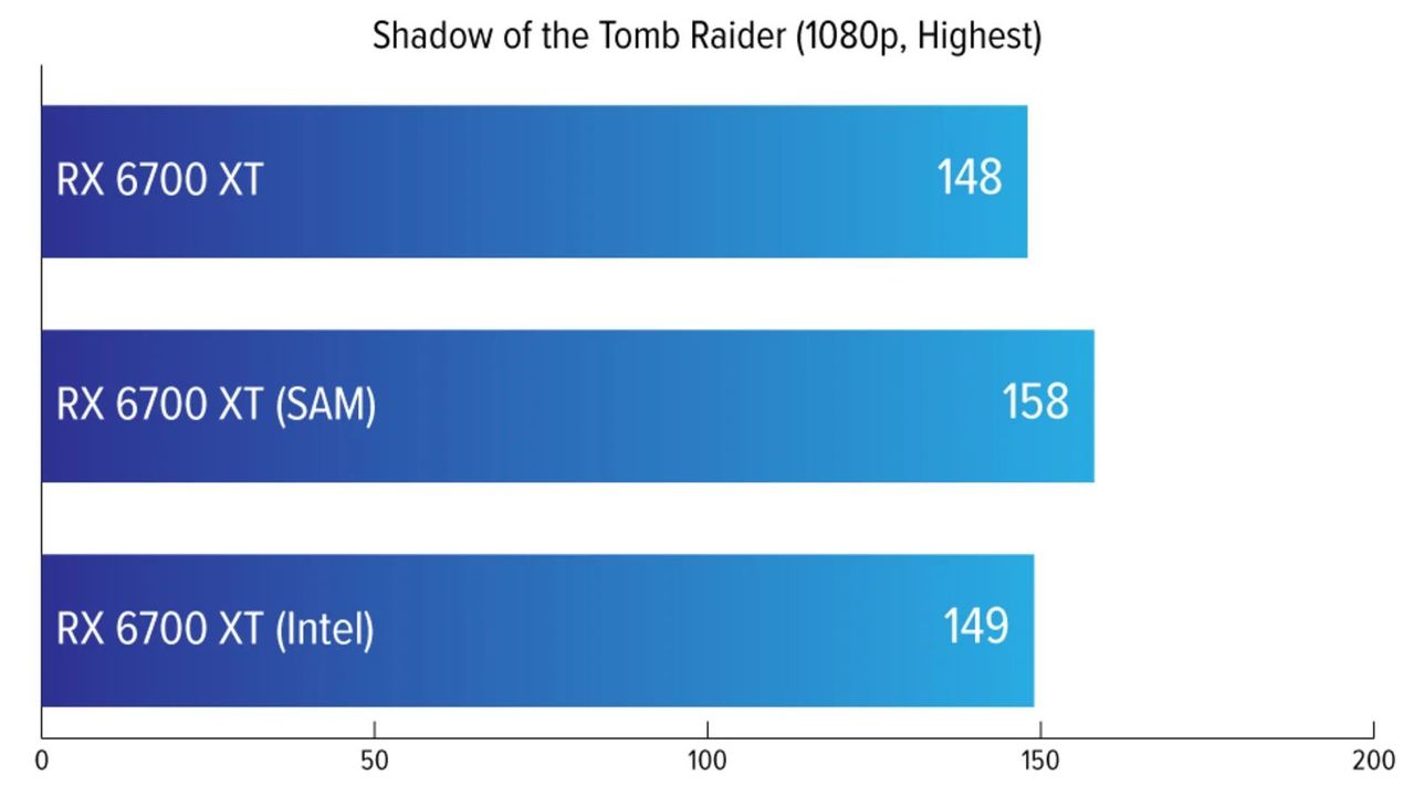 210319_rx6700xtbench60