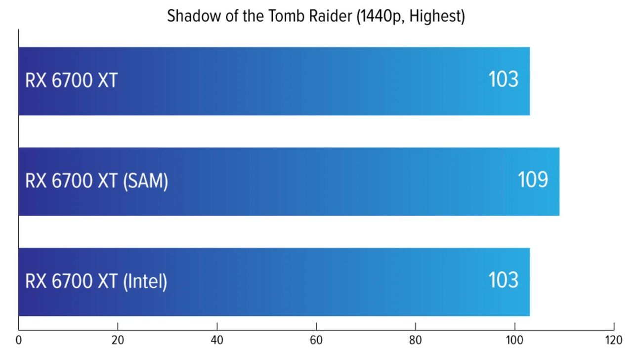 210319_rx6700xtbench61