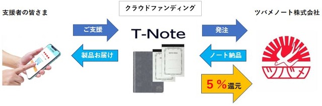 手書きの良さをデジタル化!ツバメノートファン必見のデジアナ文具が登場 | ギズモード・ジャパン 手書きの良さをデジタル化!ツバメノートファン必見のデジアナ文具が登場 | ギズモード・ジャパン