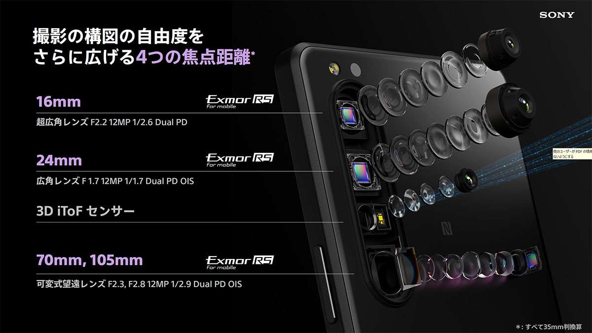 Xperia1iii_cam