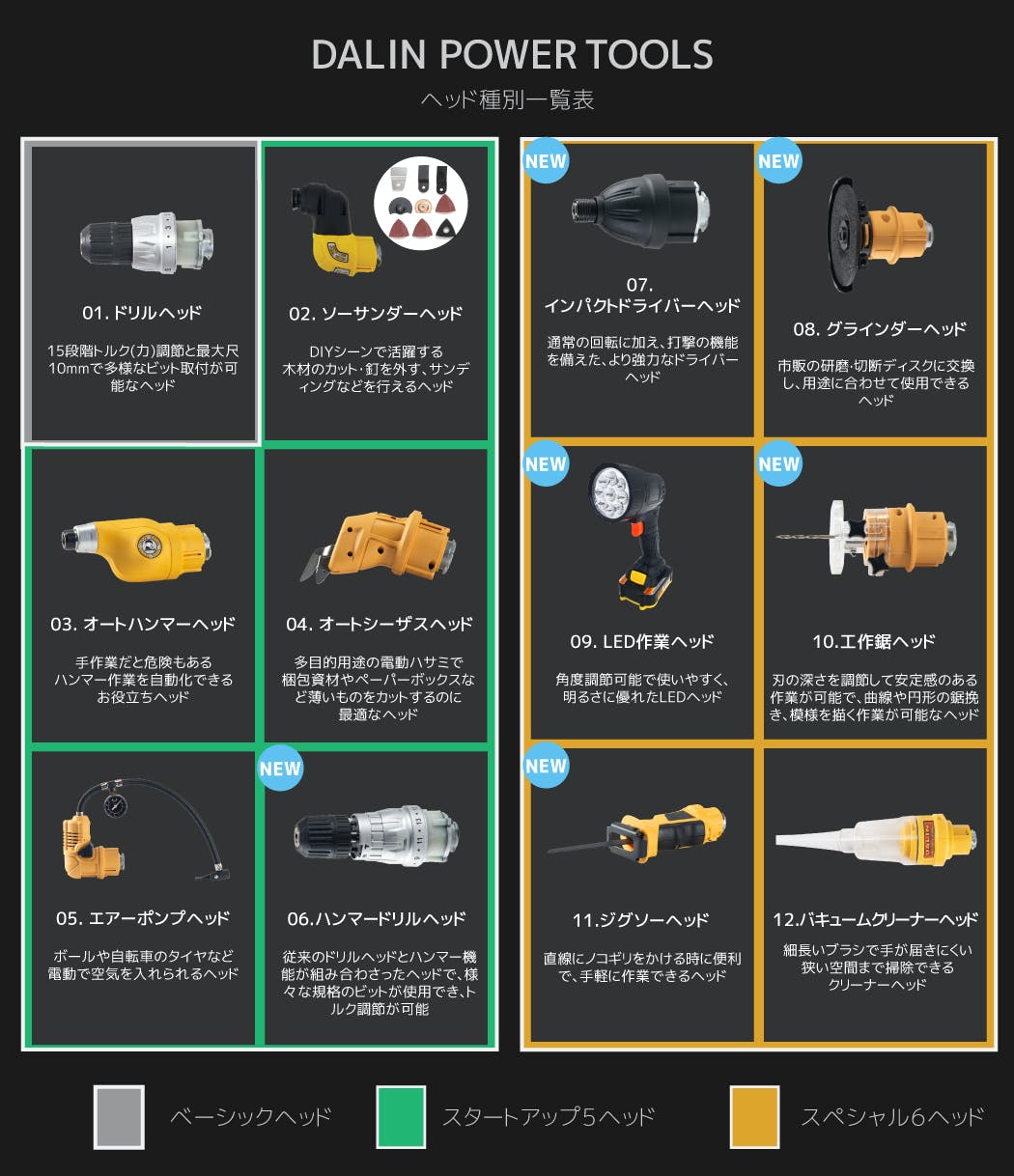 Diy初心者は必見 必要な工具が一気に揃うヘッド交換式のユニーク工具でdiyしてみた ギズモード ジャパン