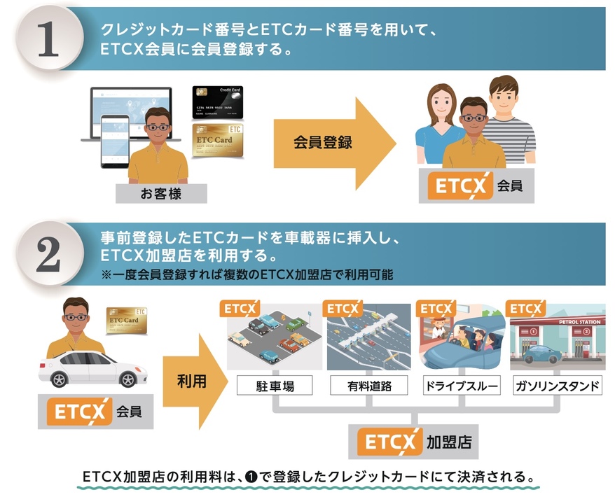 2021-04-28ETCX01