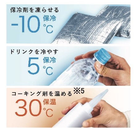 マキタのバッテリー万能過ぎない 充電式保冷温庫 はバッテリーで1晩冷える ギズモード ジャパン