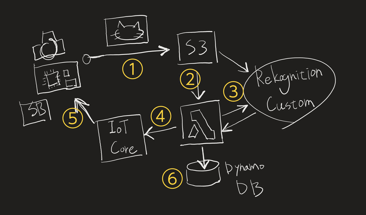 aws_whiteboard-1