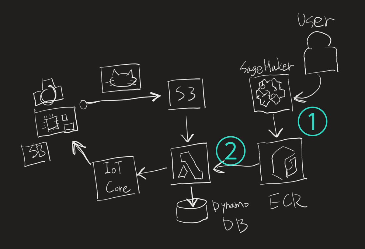 aws_whiteboard2