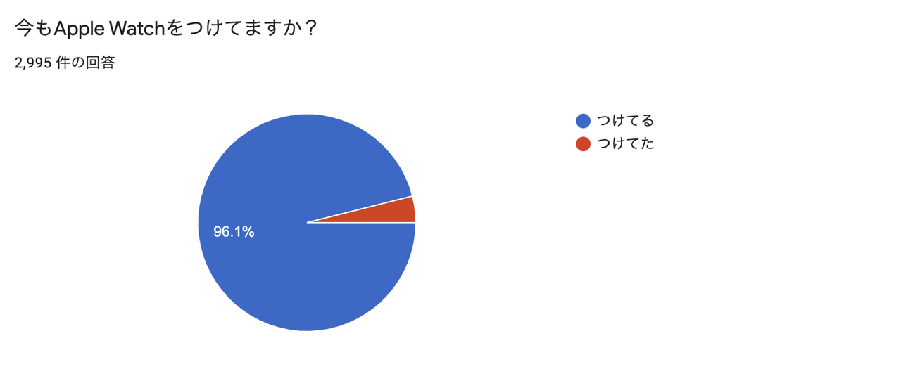 20210914applewatch_questionnaire1