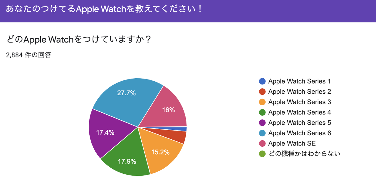 20210914applewatch_questionnaire2