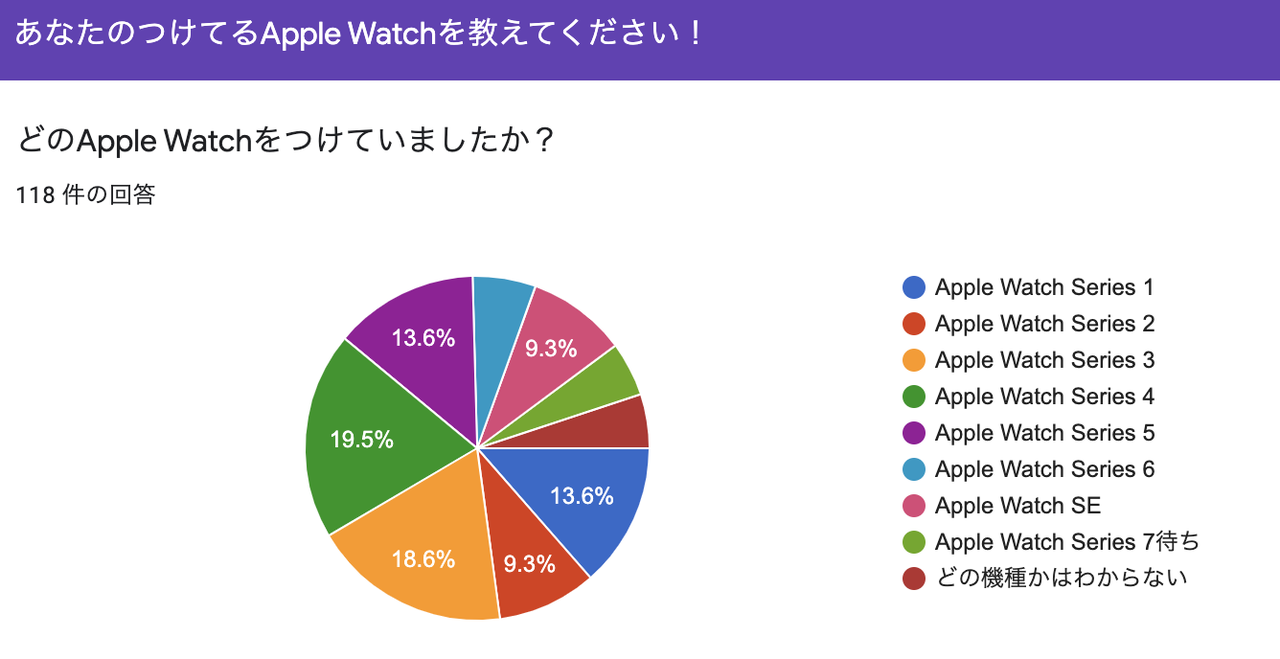 20210914applewatch_questionnaire3