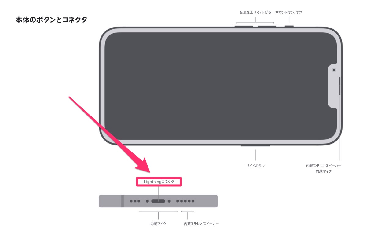 Iphone 13シリーズがlightning端子継続なことに思うこと Appleevent ギズモード ジャパン Iphone 13シリーズがlightning端子継続なことに思うこと Appleevent ギズモード ジャパン