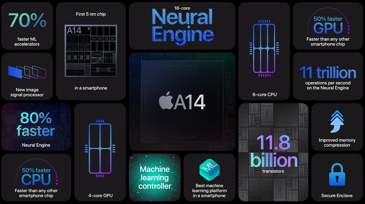 20210917AppleEvent_A14