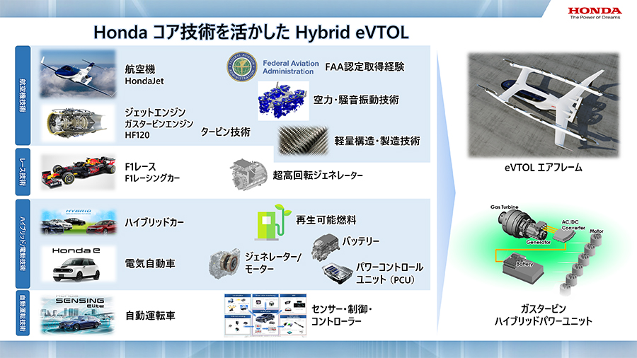 211014_hondaevtol2