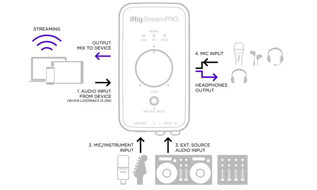 211022irigstream_03