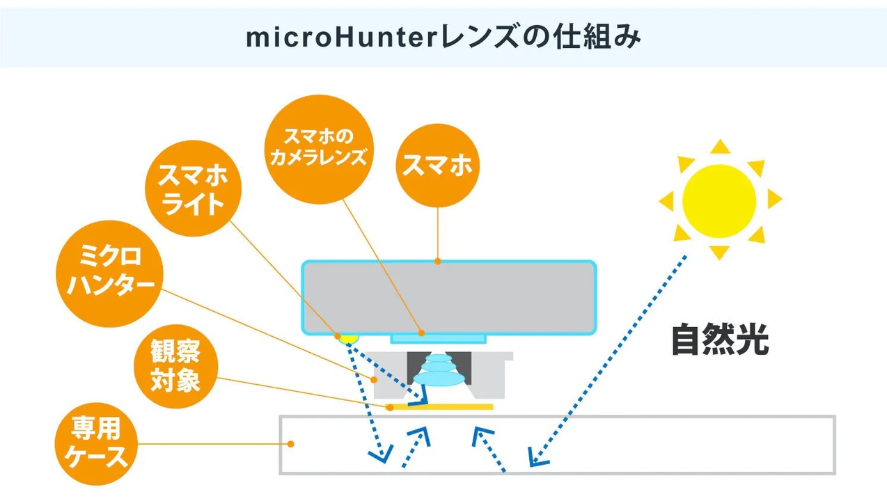 illust_microhunterlens