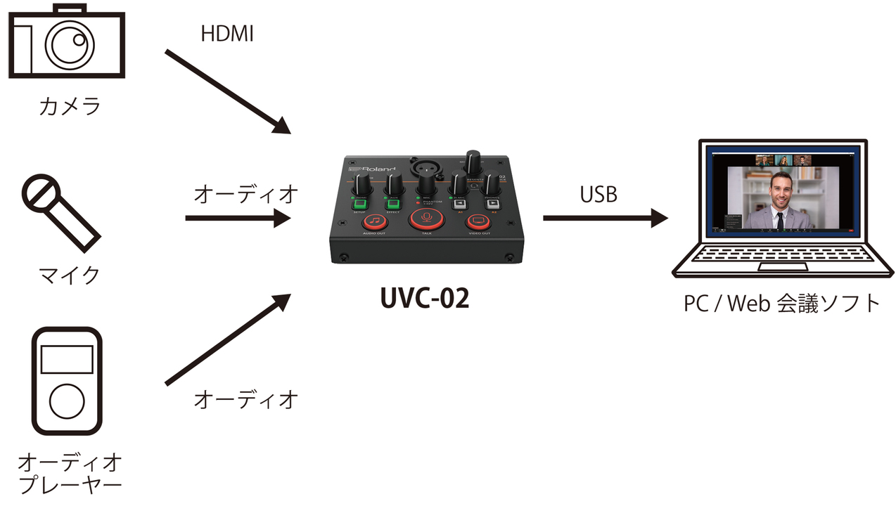 220104uvc02_03