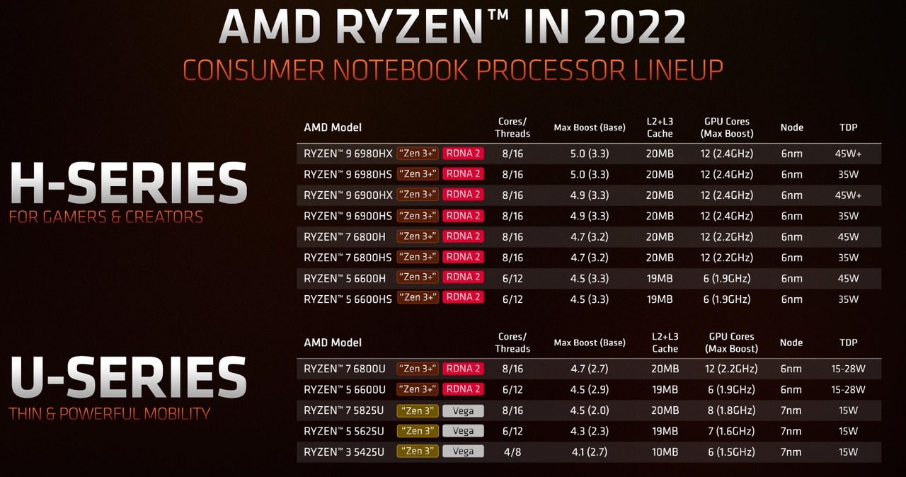 220105amdryzen600002