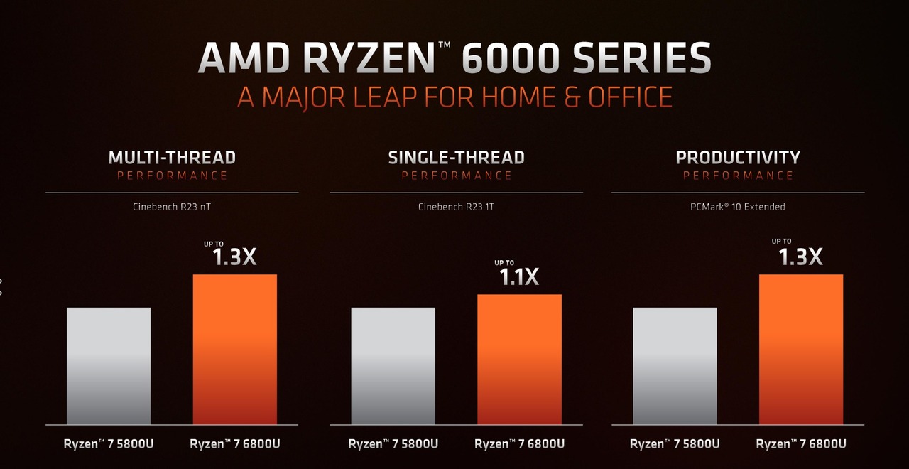 220105amdryzen600003