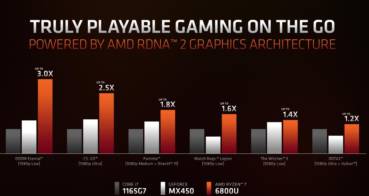 220105amdryzen600004