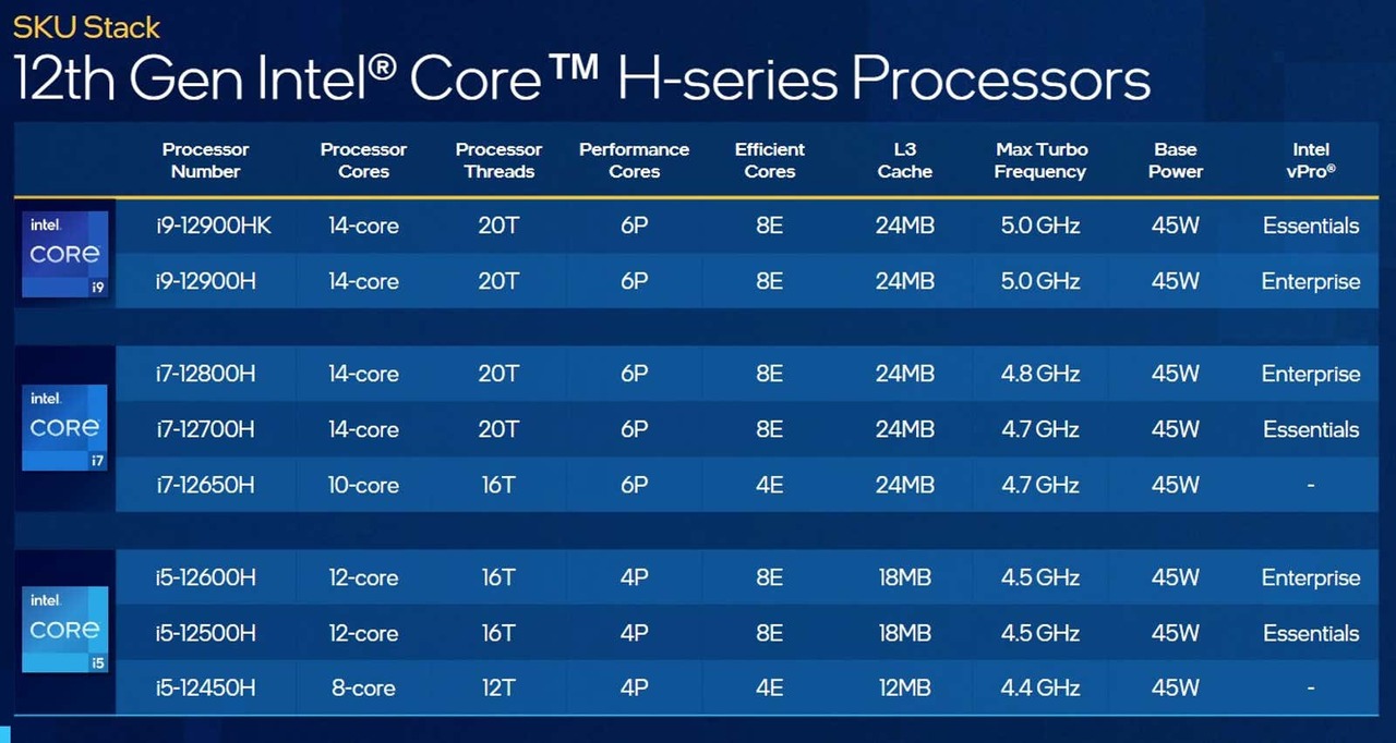 20220110Intel
