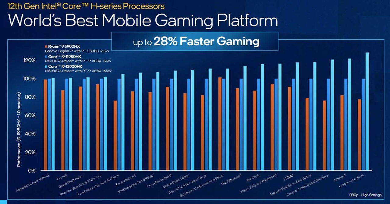 20220110Intel4