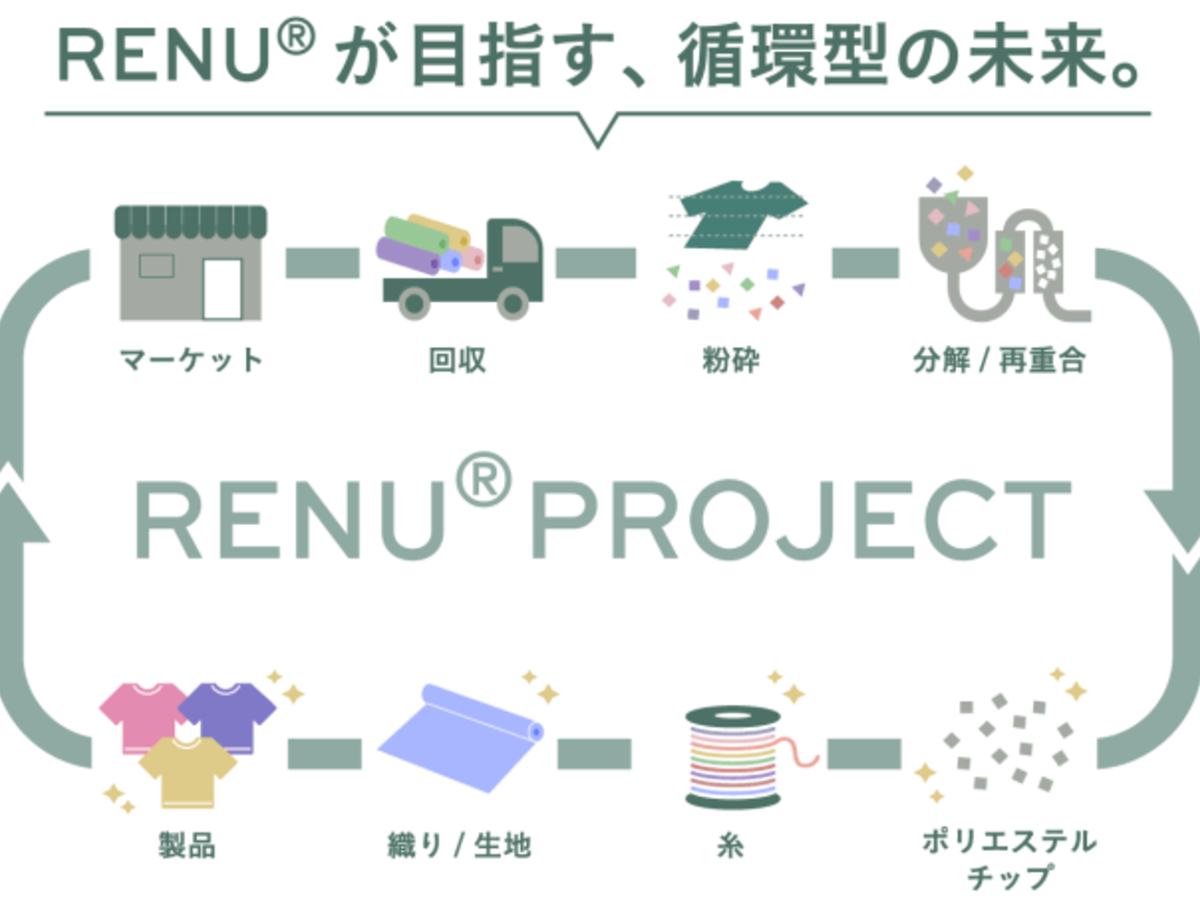 @3AIRFLAKEwithRENU(4)