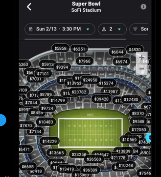 スーパーボウル観戦チケットが空前の平均100万円超え