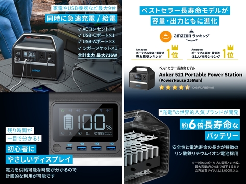 今なら15%ポイント】高出力&長寿命の順当進化。最大出力716Wの