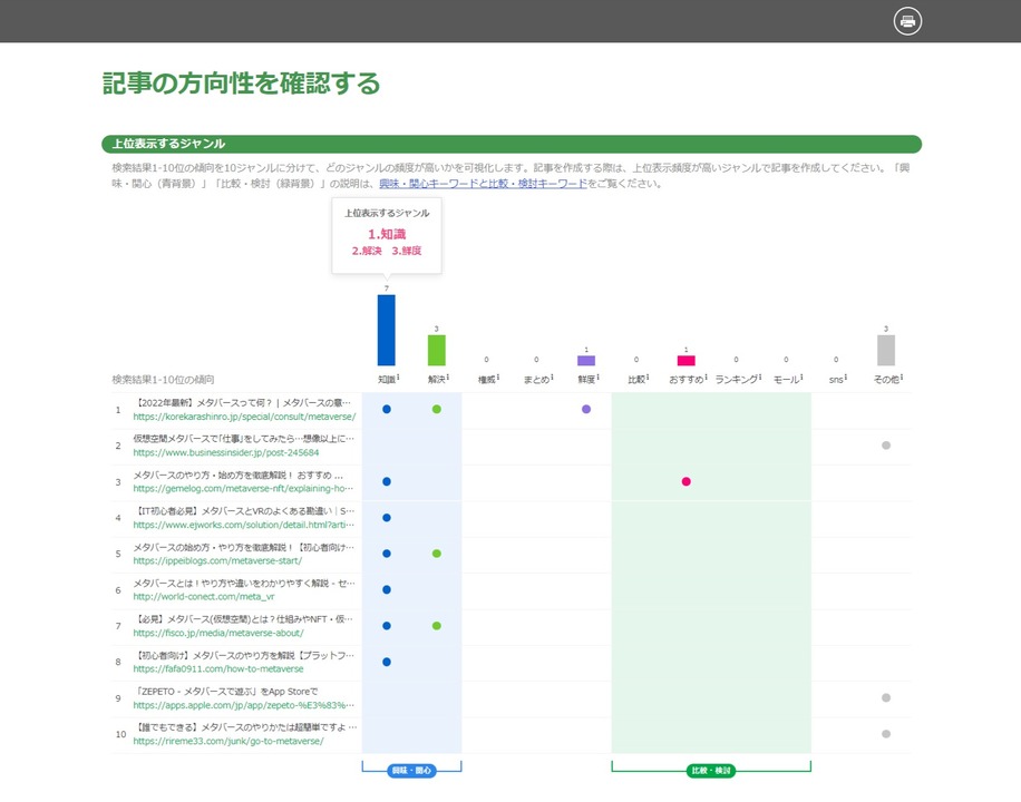 「メタバース-やり方」の記事作成レポート-1