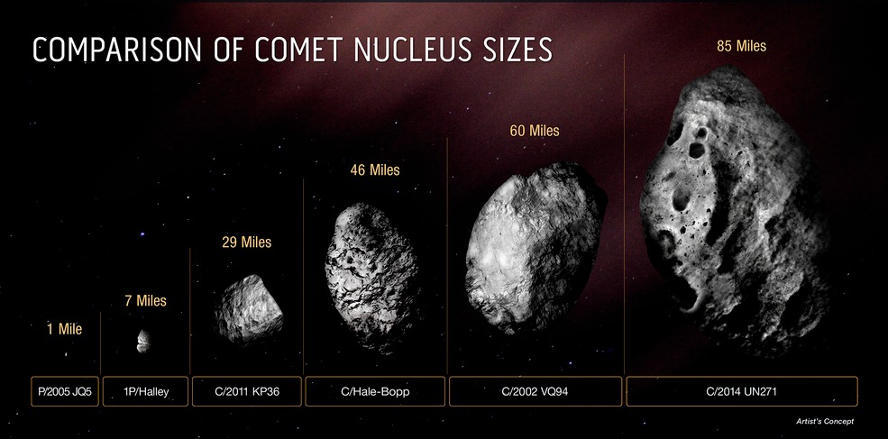 Comet comparison
