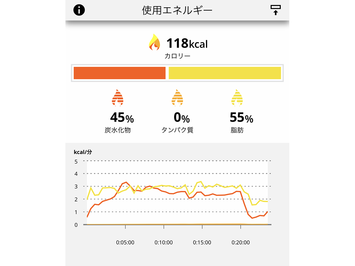 220414_polarpacer_energyused