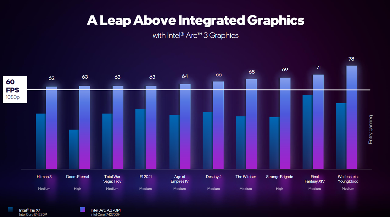 20220418IntelArc3_Graphics