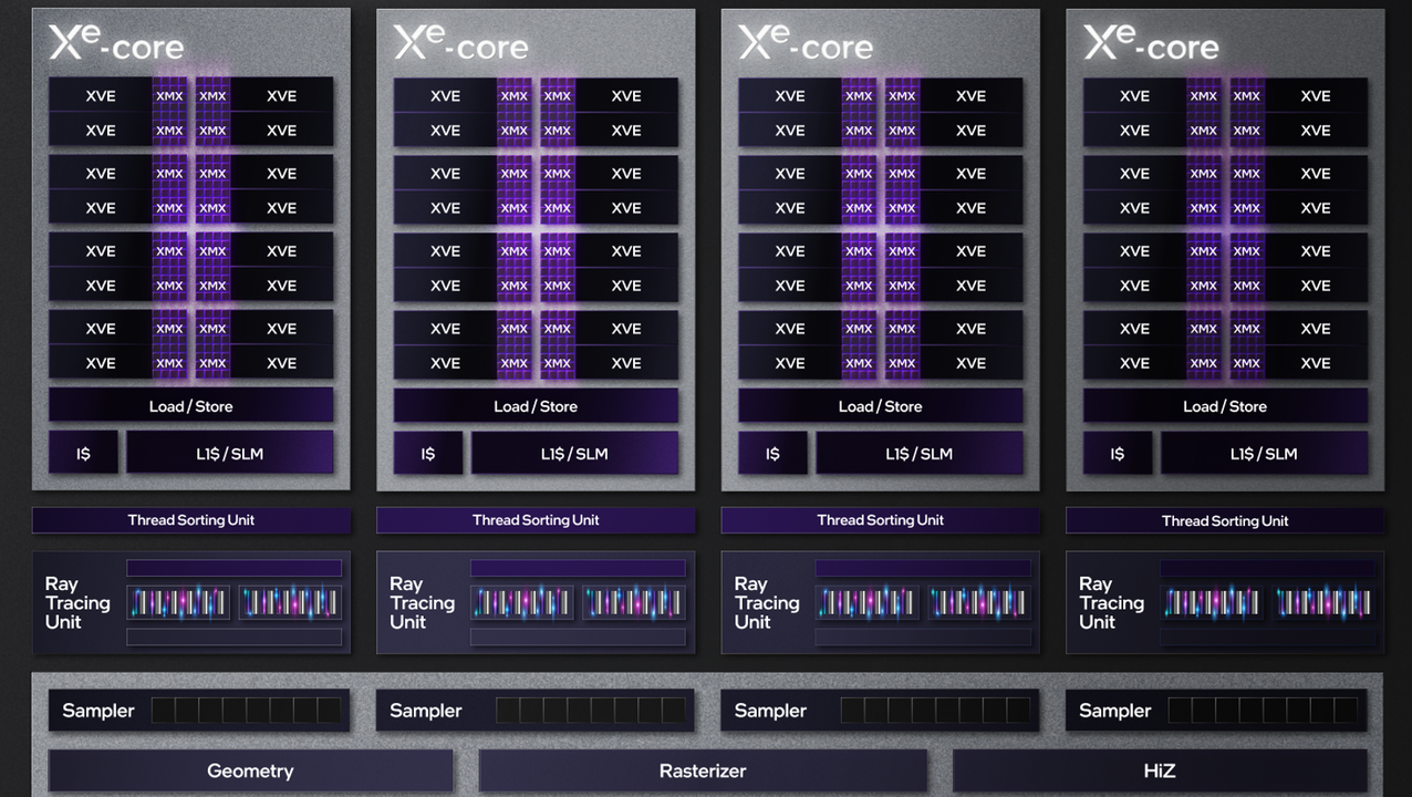 20220418IntelArc_XECore