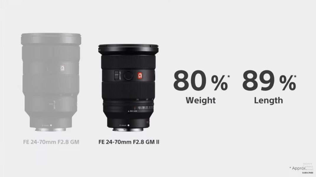 小さすぎるだろ…！ 生まれ変わった大三元レンズ「FE 24-70mm F2.8 GM