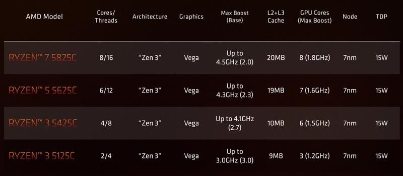 220506ryzen2