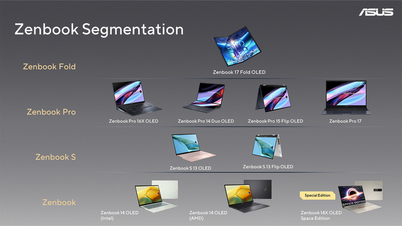220510_asuszenbook_segmentation