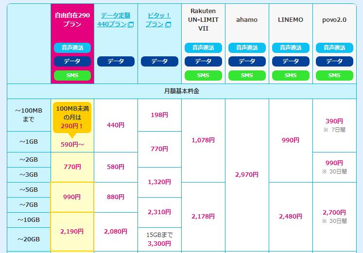 220519his3