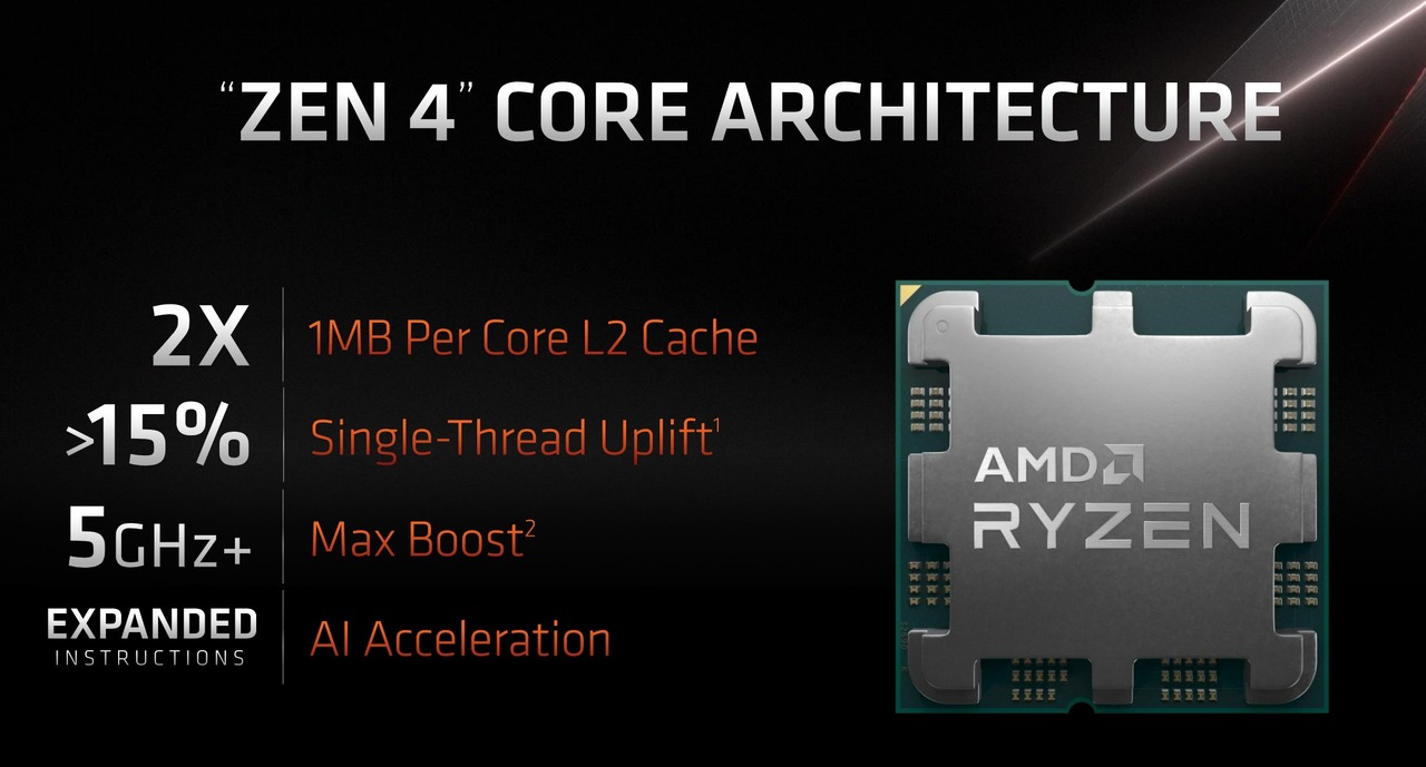 220524ryzen700001