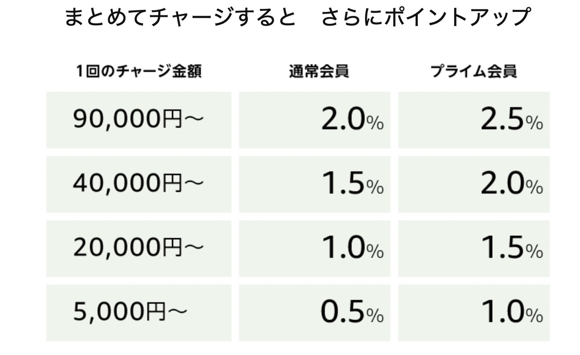 現金で下