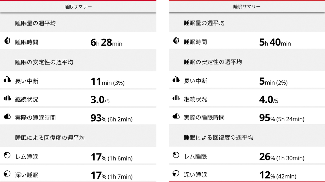 220708_comfobuds_sleepdataedited