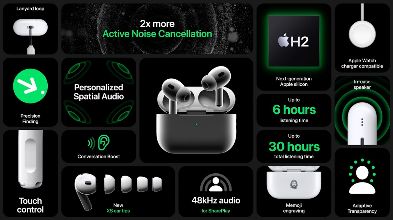 新AirPods Pro、ノイキャン2倍だしいろいろきめ細かい #AppleEvent